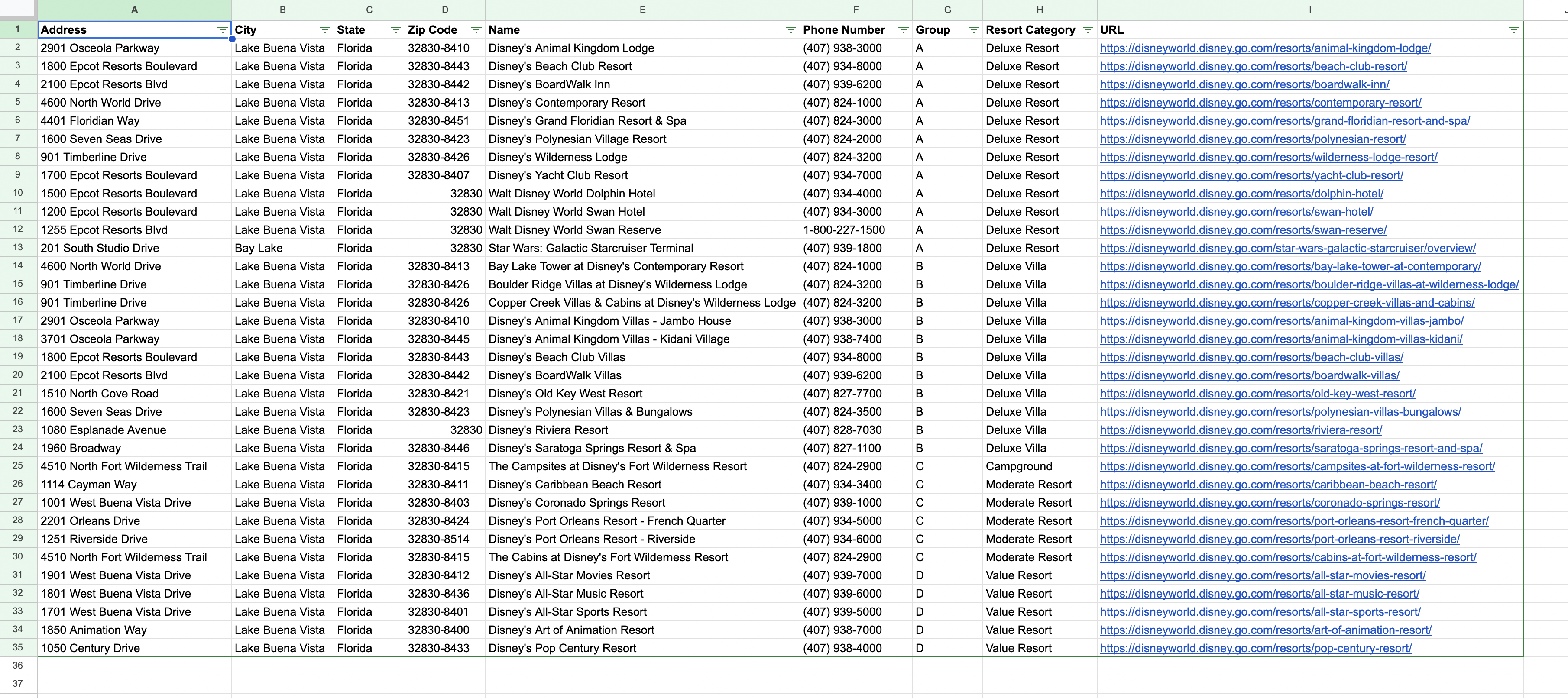Example screenshot of a spreadsheet with labeled data columns that include groups A through D.