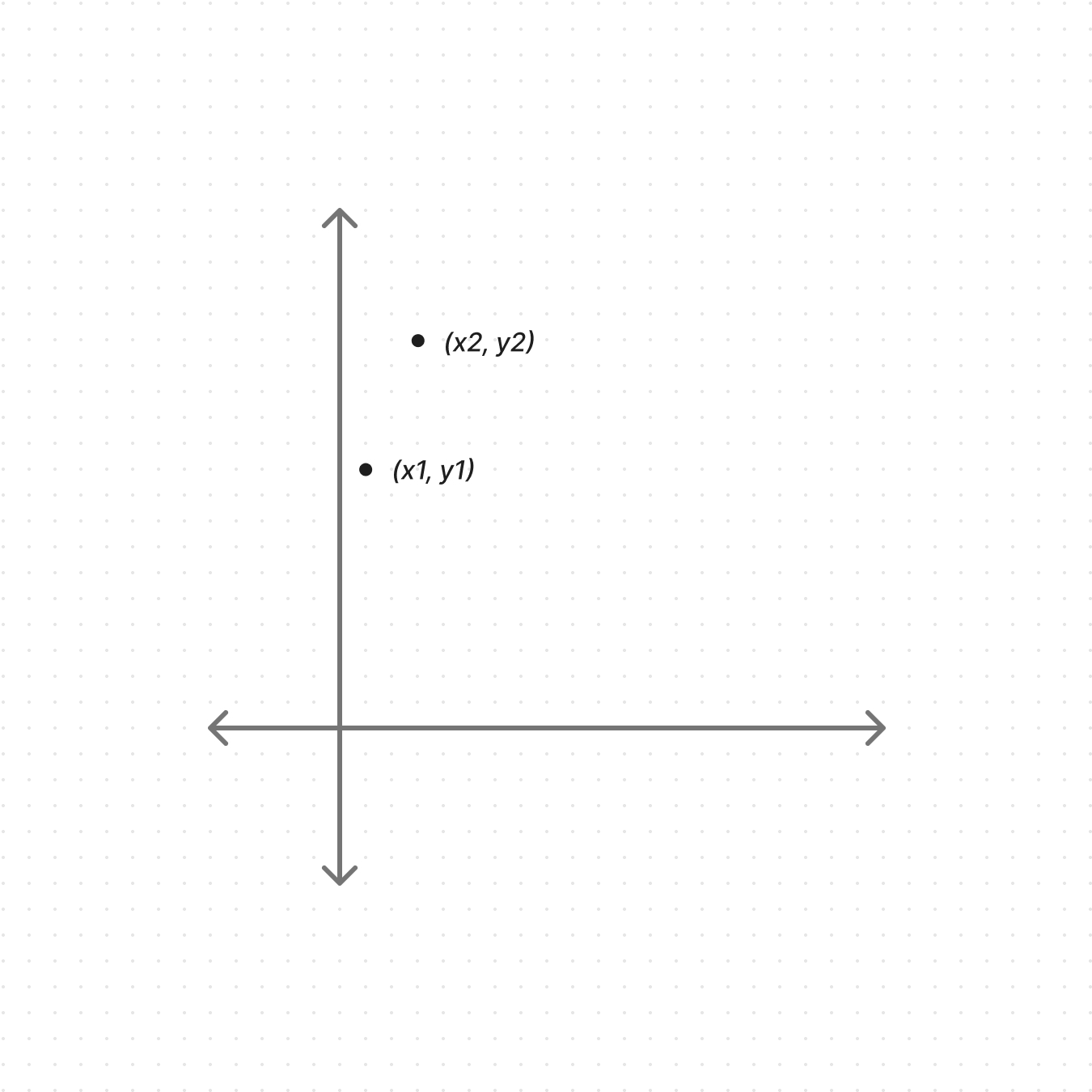 X and Y coordinates on a grid showing the example points to demonstrate the straight-line distance formula.